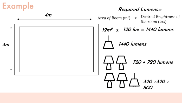 Wohnzimmer lumen pro quadratmeter