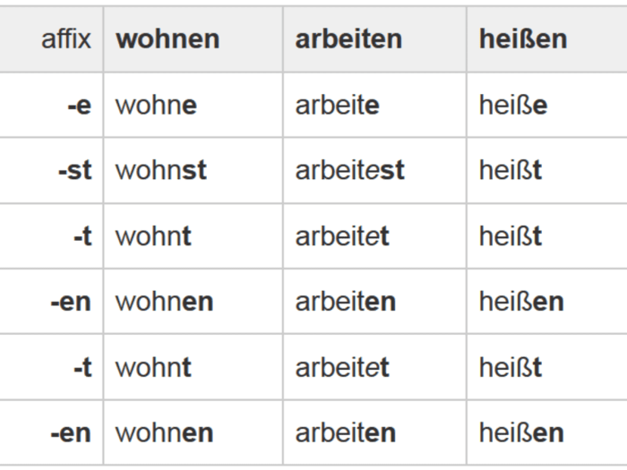 Was heißt wohnzimmer auf englisch