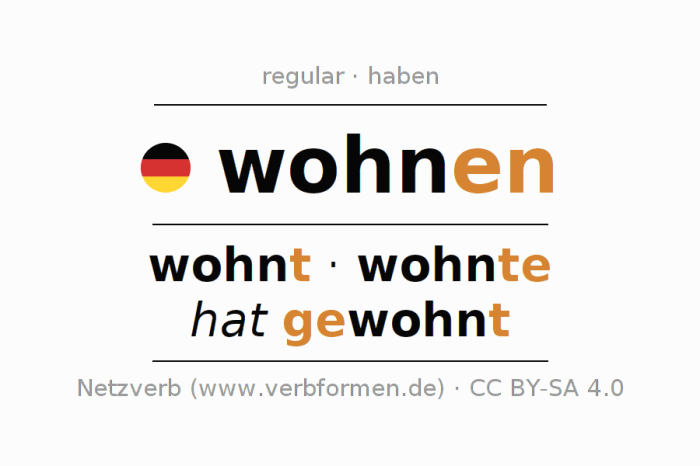 Was heißt wohnzimmer auf englisch